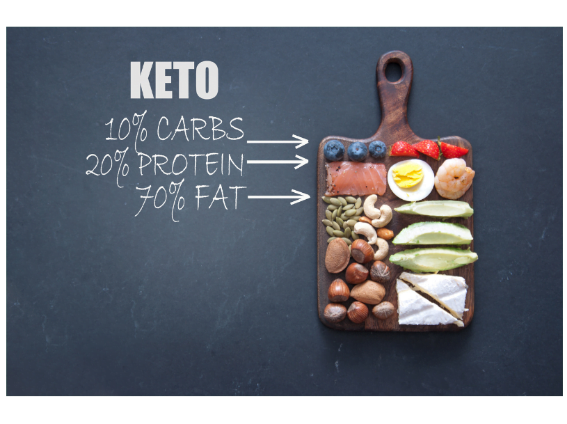 plant based keto